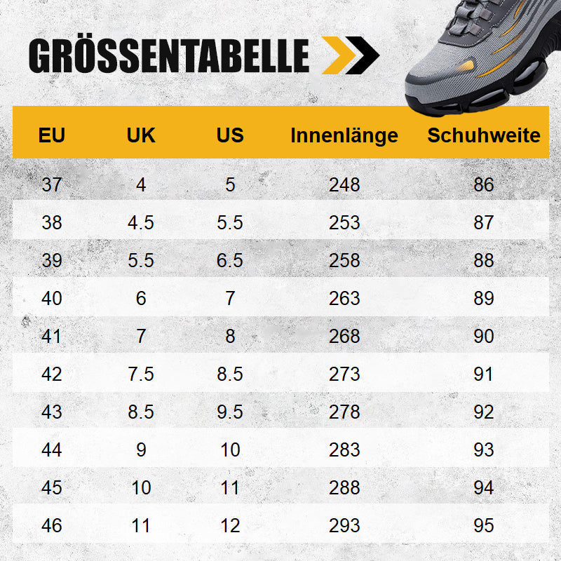 Robuste Sicherheitsschuhe – Stoß- & Schnittfest